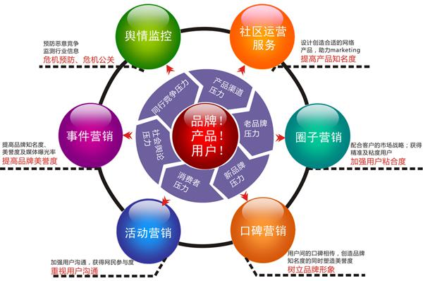 公關公司視線：大數據時代的品牌公關策