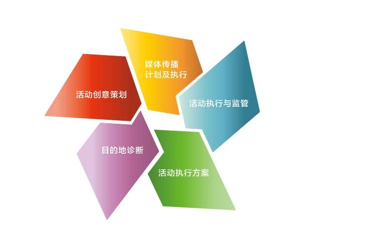 做活動為什么要找活動策劃公司？