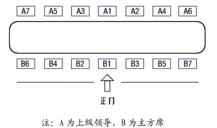 長條桌